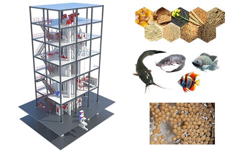 fish feed production line